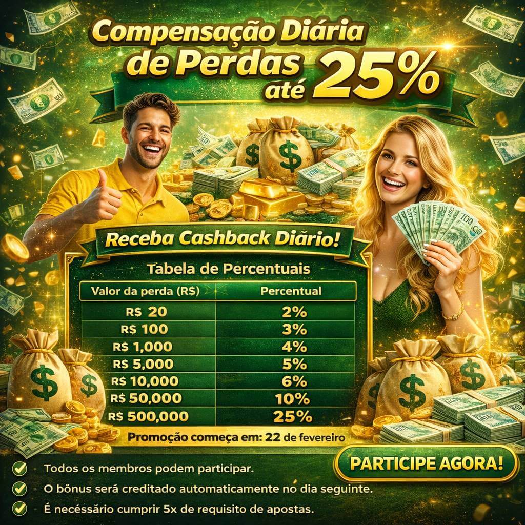 Jogos com maior RTP na sorte25